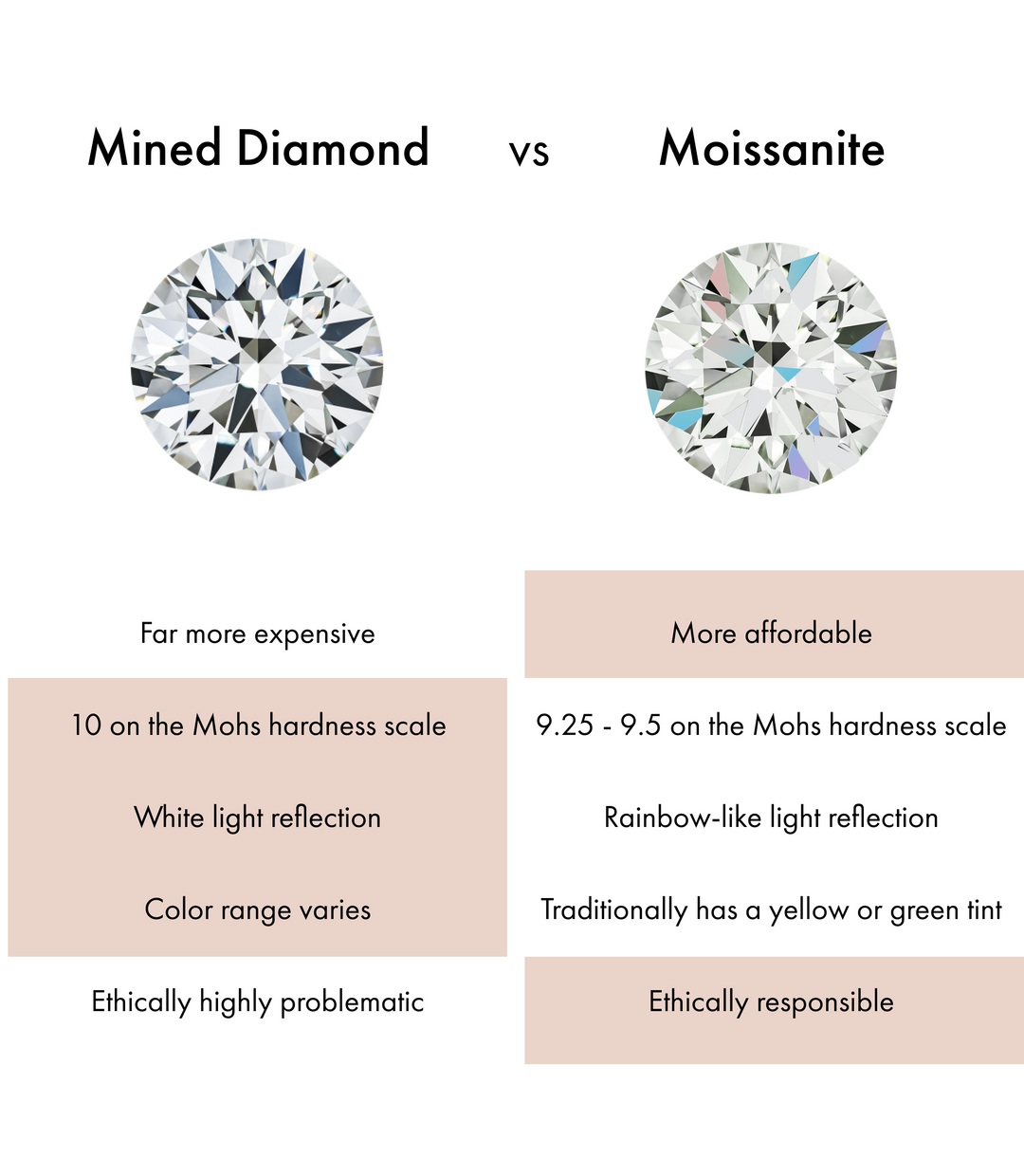 Whispering Stardust: Moissanite Necklace